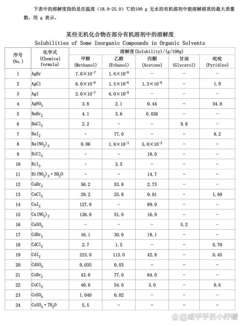 聚丙烯酸钠的溶解度