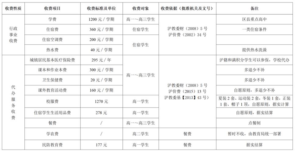 学校餐费是缴费还是交费