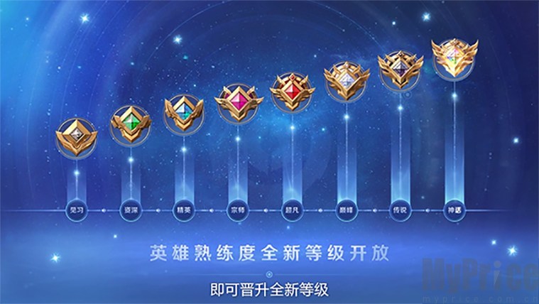 王者荣耀熟练度排行