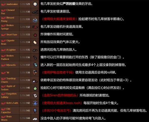 以撒指令代码大全