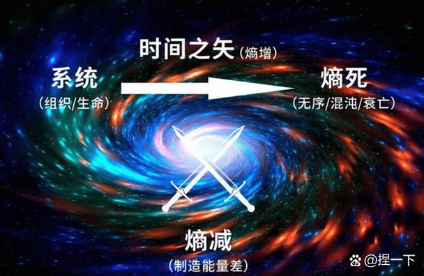 宇宙收缩时间会倒流吗