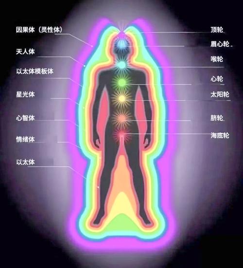 奥里能量核心的位置