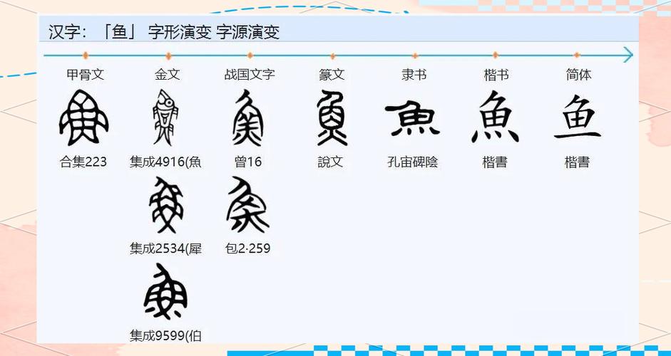 一个鱼一个与是什么字