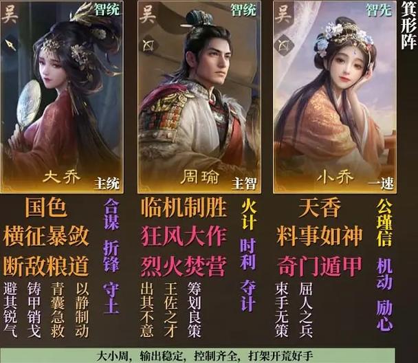 2022年黑科技阵容分享