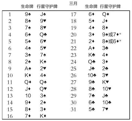 生命牌查询入口官网网址