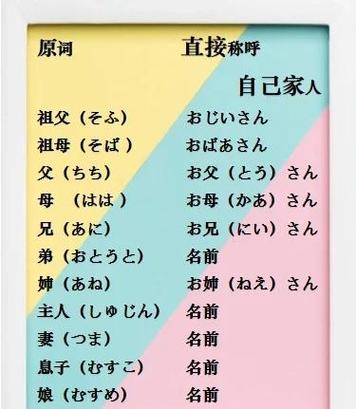 10000个单字日本