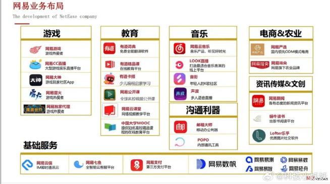 混合型app有哪些