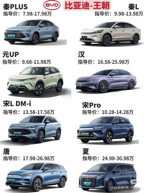 比亚迪哪款车质量最好