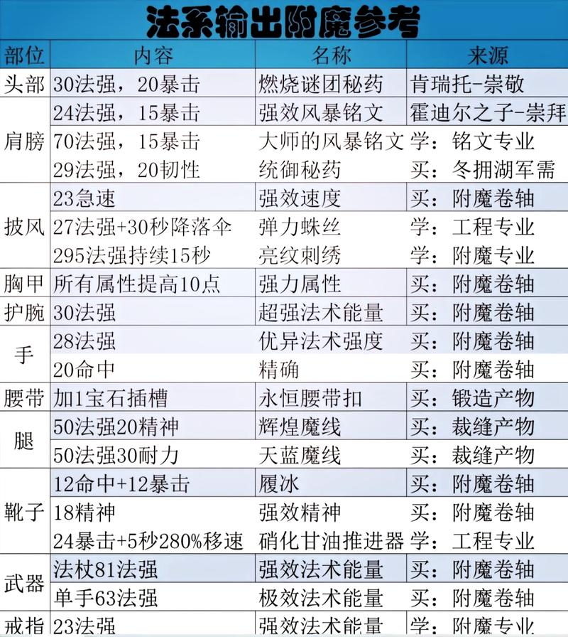 高级附魔书怎么获得
