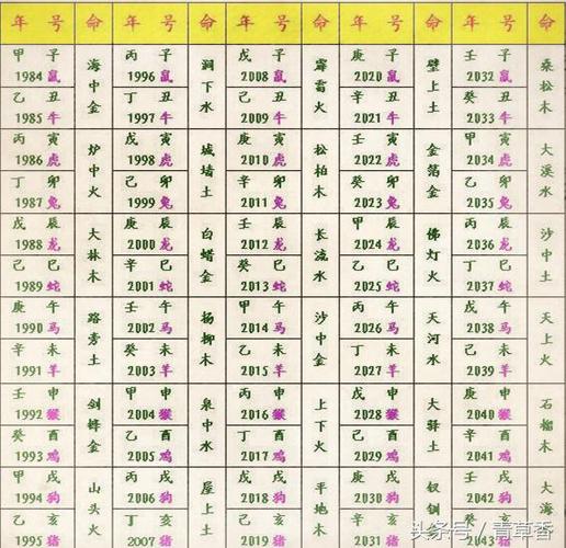 五行八字取名字免费测试