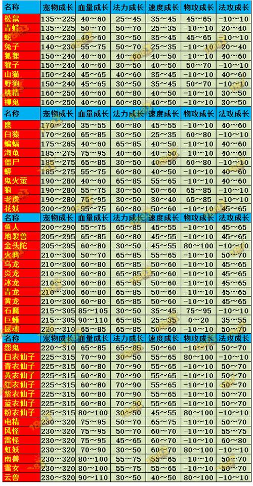 问道手游135宠物继承到124