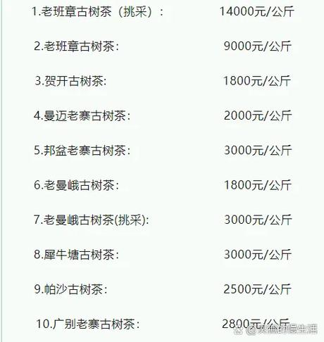 普洱茶回收价格查询