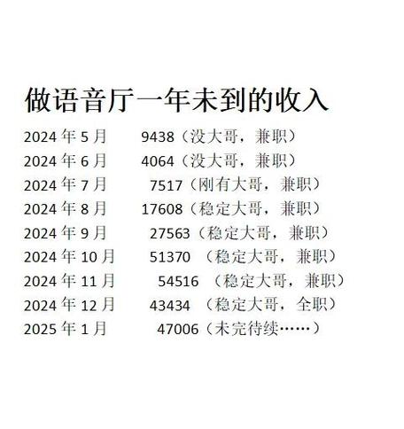 语音厅可以长期干吗