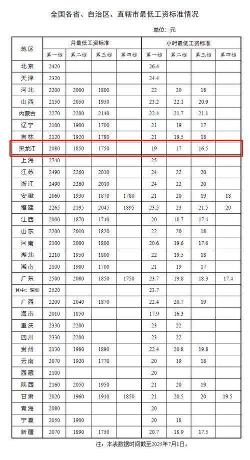 黑龙江2025龙惠保报销标准