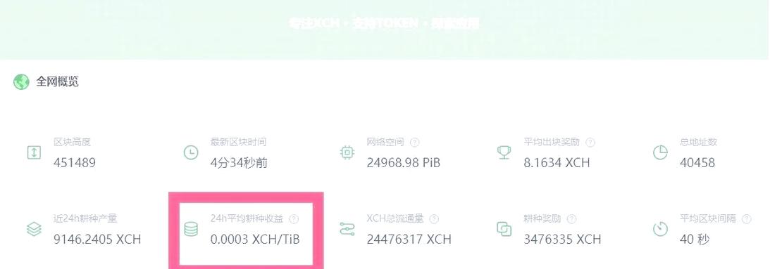 10T算力每天可以挖多少chia截图