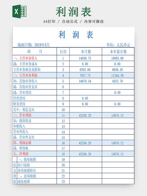 2026年利润表模板