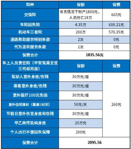 平安车险驾乘险多少钱
