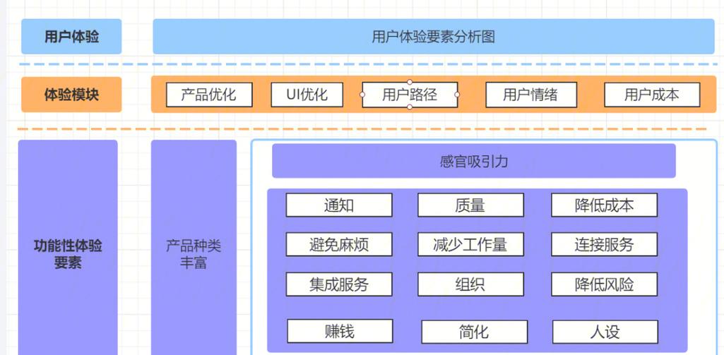 用户体验改进计划怎么关不了