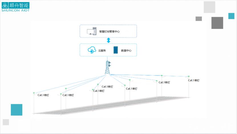 遥控灯头和语音灯头哪个好