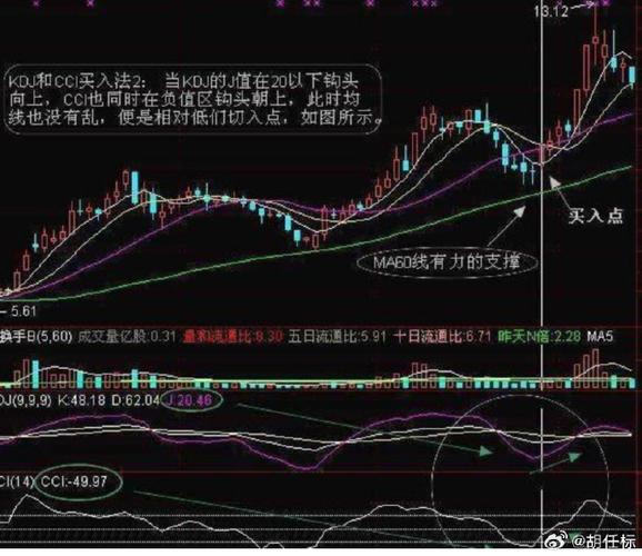 rsi指标的绝招用法