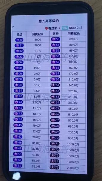 抖音等级价目表1-75级图标