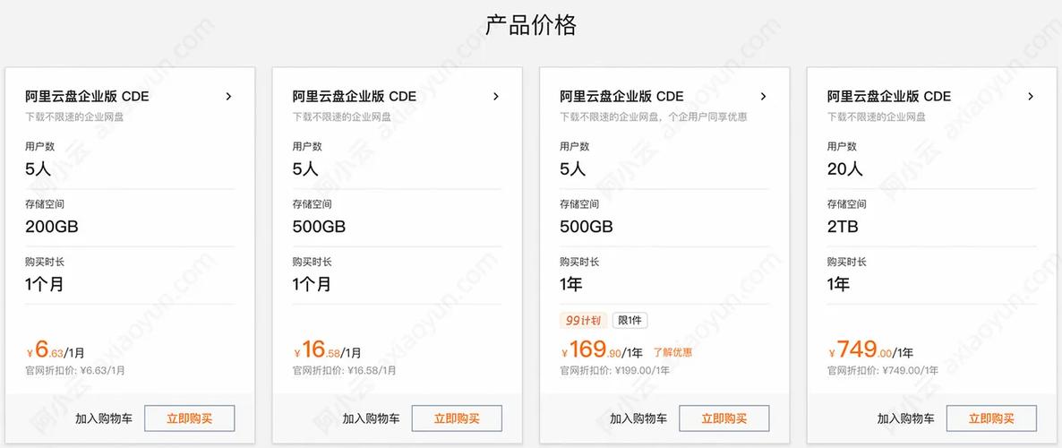 阿里云盘收费标准