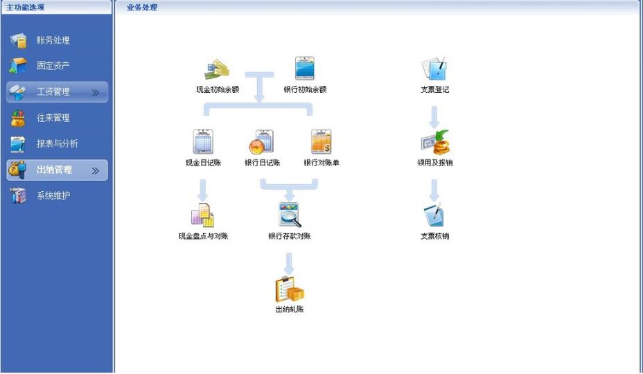 什么叫金蝶系统
