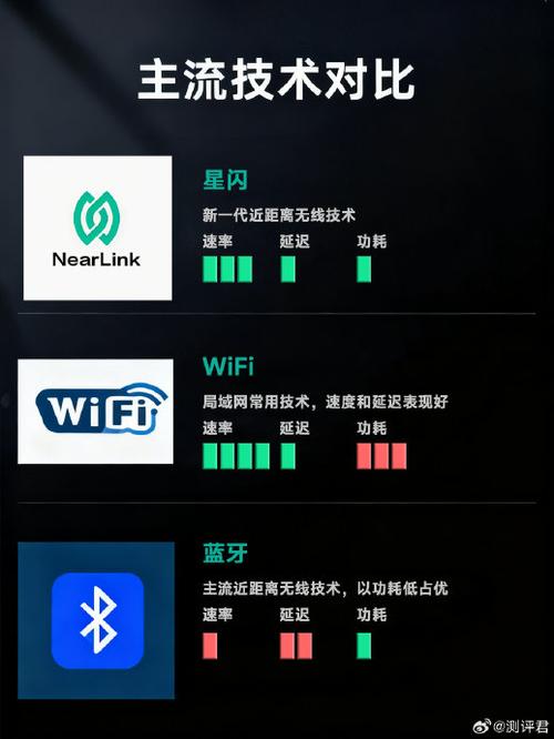 有线蓝牙耳机延迟高吗