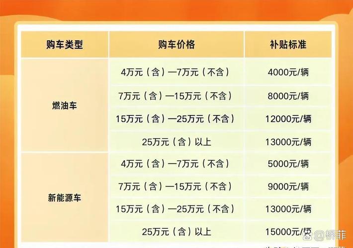 东莞小汽车报废补贴多少钱