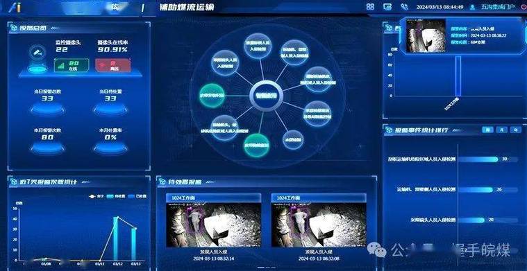 ai智能监控使用方法