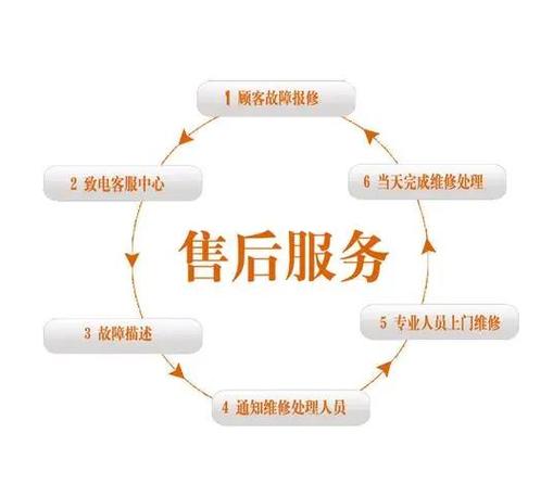 打开售后入口是什么意思