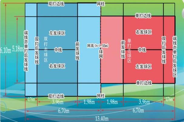 羽毛球双打规则视频