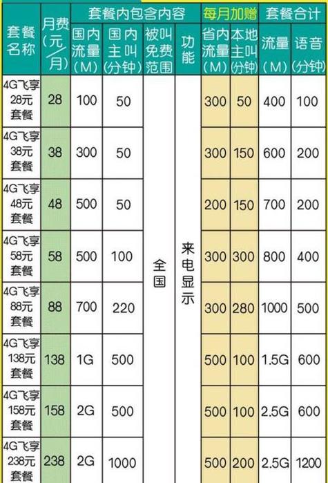 中国移动老号最新套餐