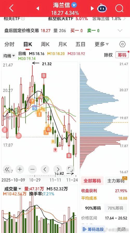 海蓝科技股票