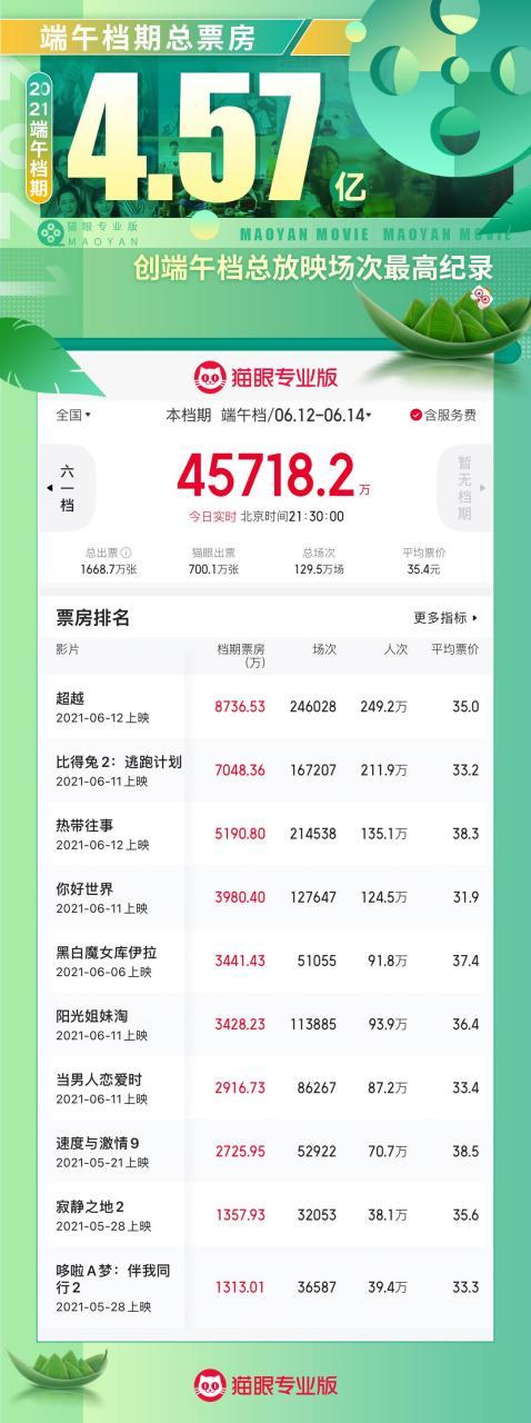 猫眼专业版实时票房新版