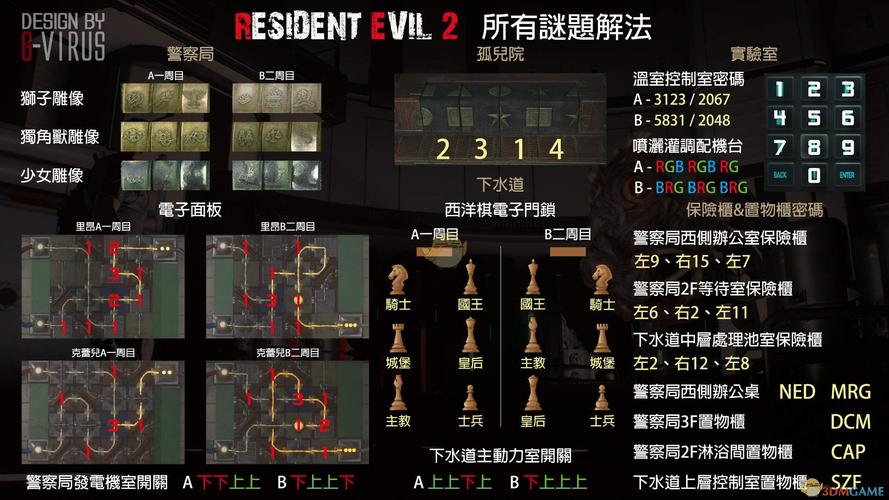 生化危机2重制所有密码锁缩略图