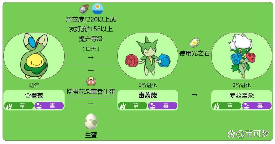 口袋妖怪剑盾含羞苞进化游戏截图