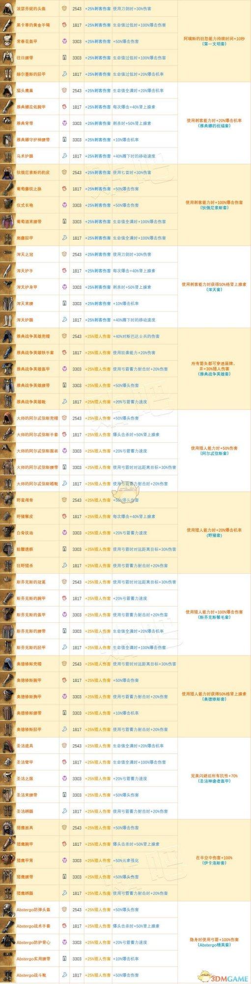 刺客信条奥德赛传奇装备怎么获得