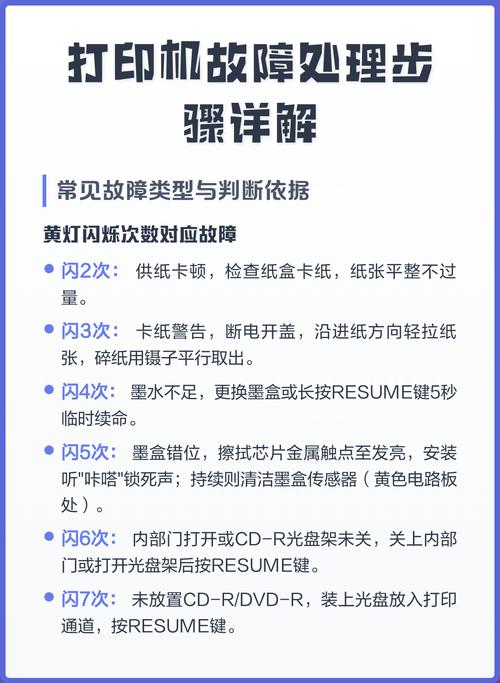 打印机夹纸故障处理方法