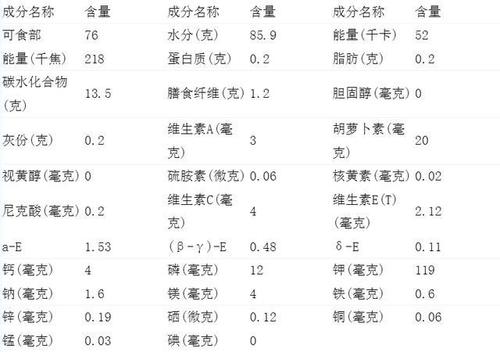 水果营养一览表