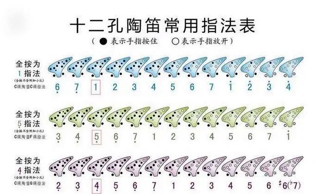 g调到f调降几个调截图
