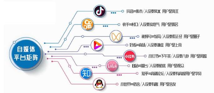 短视频矩阵如何做