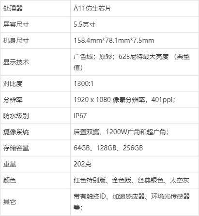 8 Plus的屏幕参数