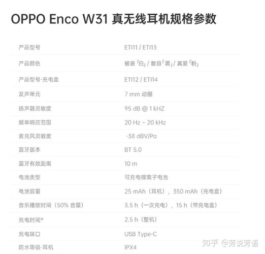 oppo蓝牙耳机性能介绍