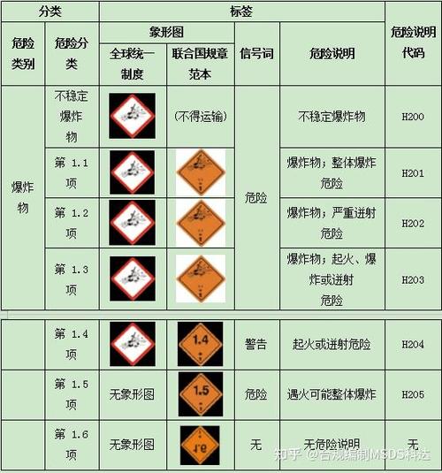 ghs是什么意思