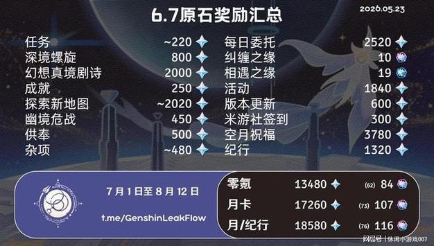 原神隔两个up池保底会继承吗