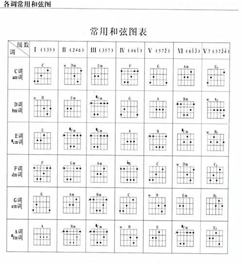 和弦名称大全