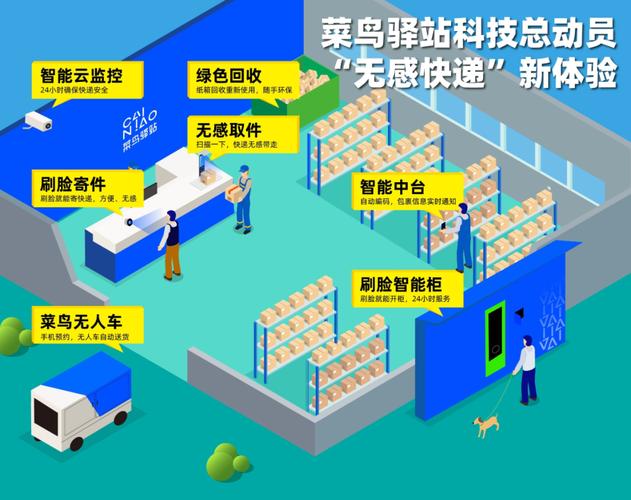 菜鸟点我达旧版本下载