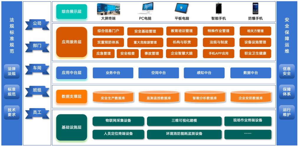 安全生产信息化管理平台