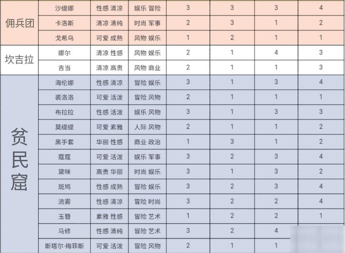 螺旋圆舞曲伊万好感度问答